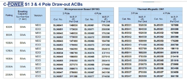 L&T ACB RATING WITH PRICE LIST